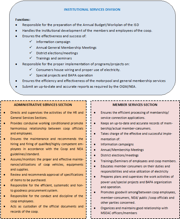 Institutional Services Division